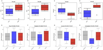 Long-term prednisone treatment causes fungal microbiota dysbiosis and alters the ecological interaction between gut mycobiome and bacteriome in rats